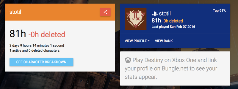 Illustration for article titled All The Hours Kotaku's Staff Have Wasted On Destiny